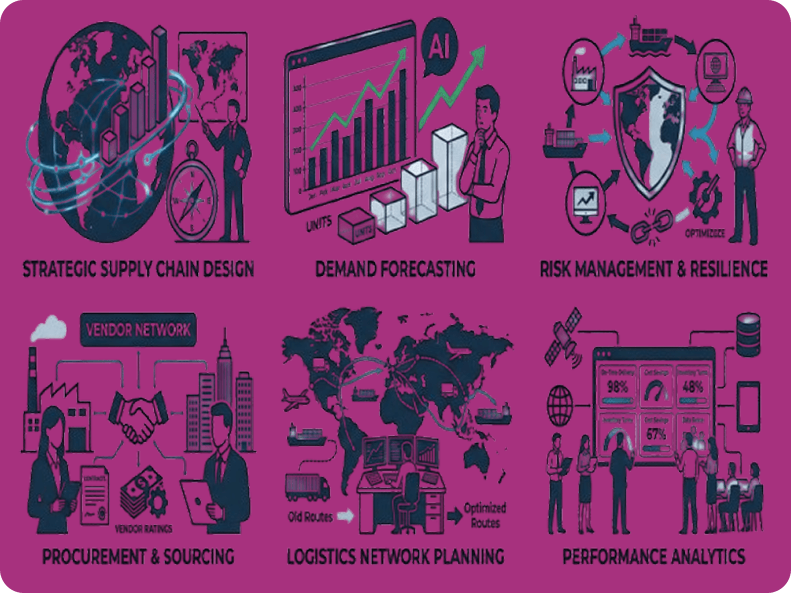 Supply chain consultancy and planning collaboration