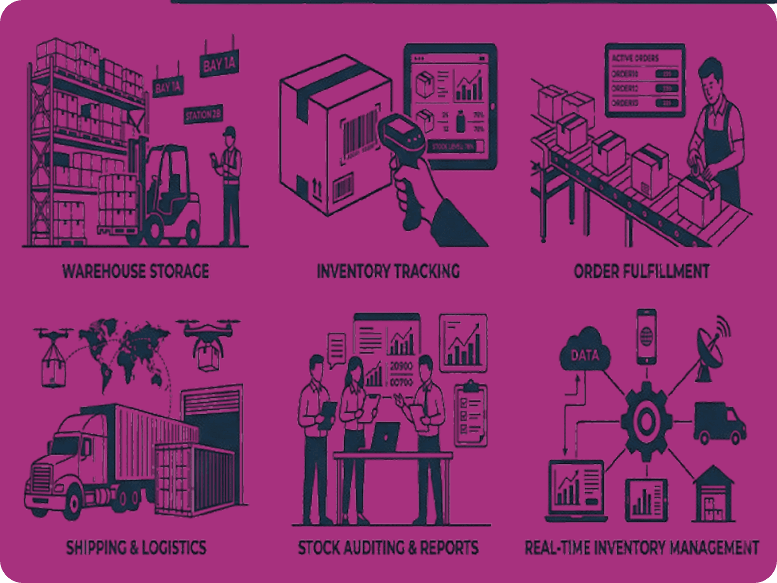 Specialized logistics and reverse supply chain handling