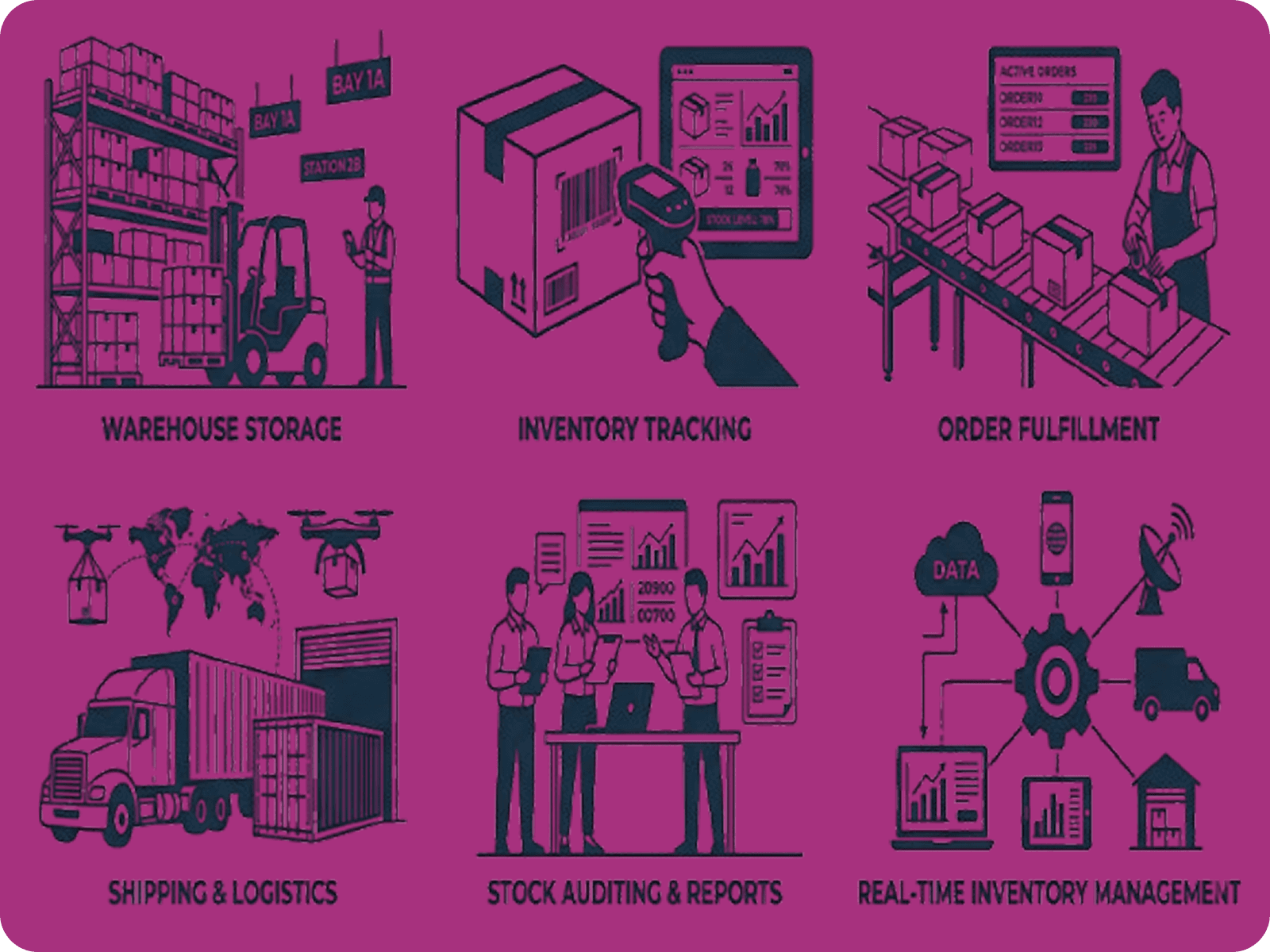 Warehousing and inventory management operations